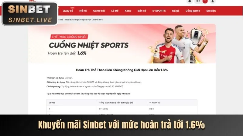 Khuyến mãi chào mừng thành viên mới tin88